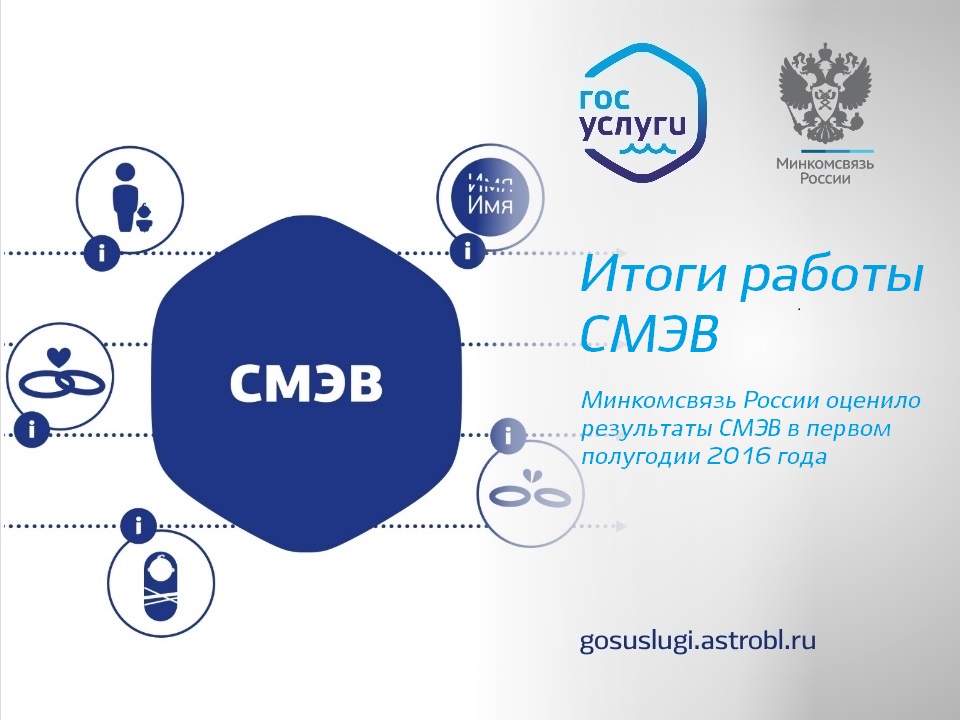 Информационная система межведомственного электронного взаимодействия. Схема взаимодействия СМЭВ 3. Система межведомственного электронного взаимодействия. Система СМЭВ. СМЭВ госуслуги.